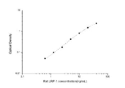 Novus Biologicals&trade;&nbsp;Rat LRP-1 ELISA Kit (Colorimetric)